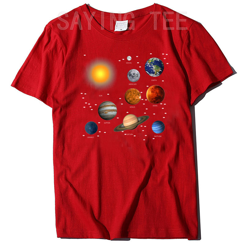 Наша солнечная система, научна – обзор и цена Hobby Is Science